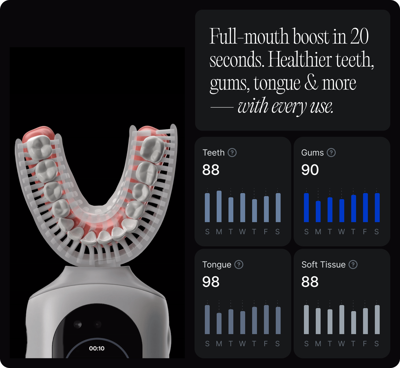 Elite Oral Health